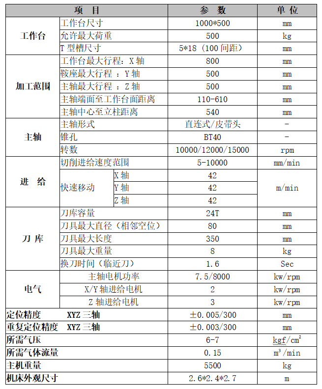 电脑锣850参数.png